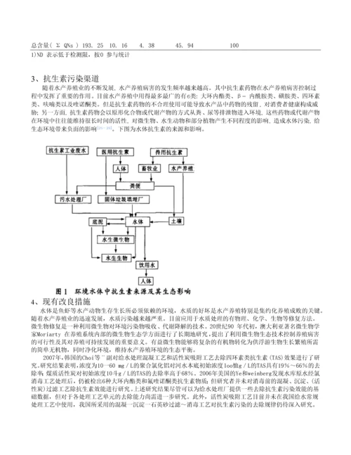 抗生素生物毒性及对环境的影响的调研报告.docx