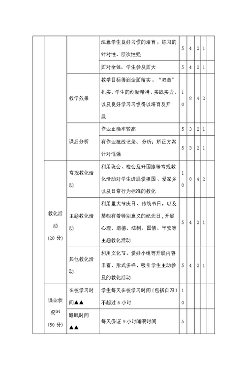 东省普通中小学课程实施水平评价方案