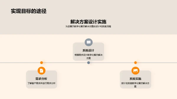 数字化餐饮新纪元