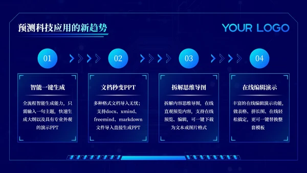 蓝色科技风未来已来科技应用202X年度科技应用年终总结PPT模板