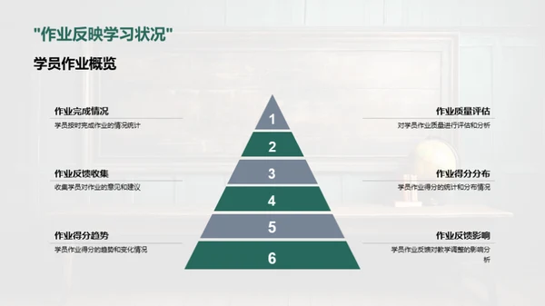 培训课程全面分析