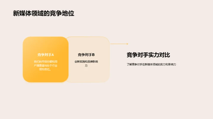 新媒体赋能，领跑未来