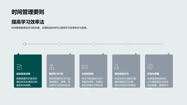 初三学习与规划