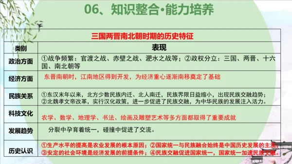 第四单元 三国两晋南北朝时期：政权分立与民族交融（复习课件）-2023-2024学年七年级历史上学期