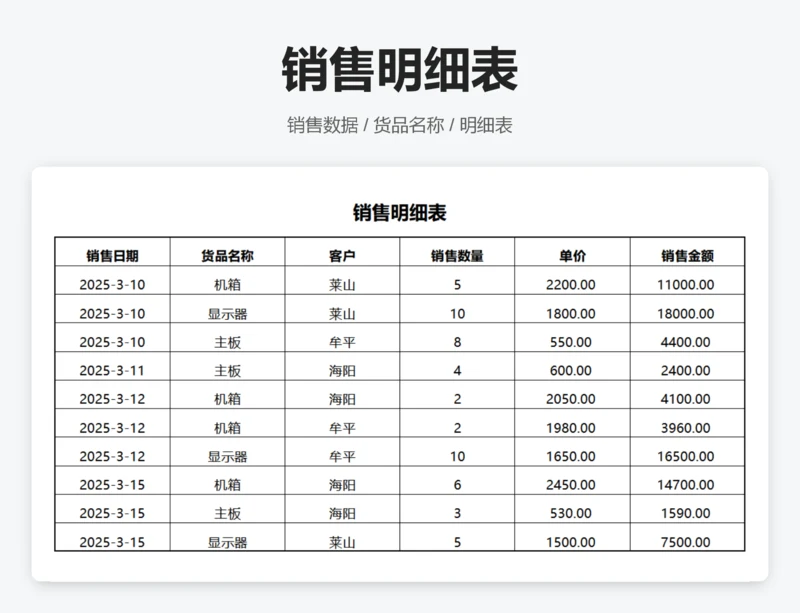 销售明细表