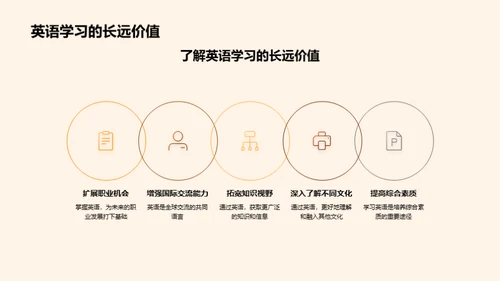 英语掌握：开启无界旅程