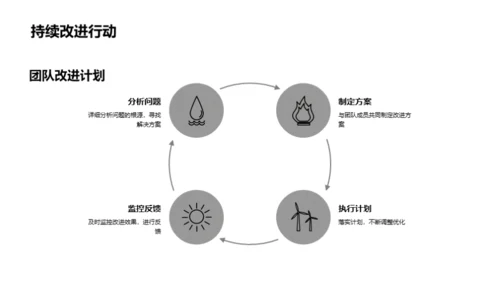 团队协同，开创未来