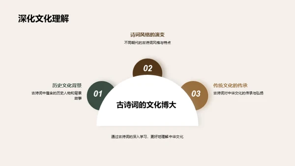 诗词之韵历史之声