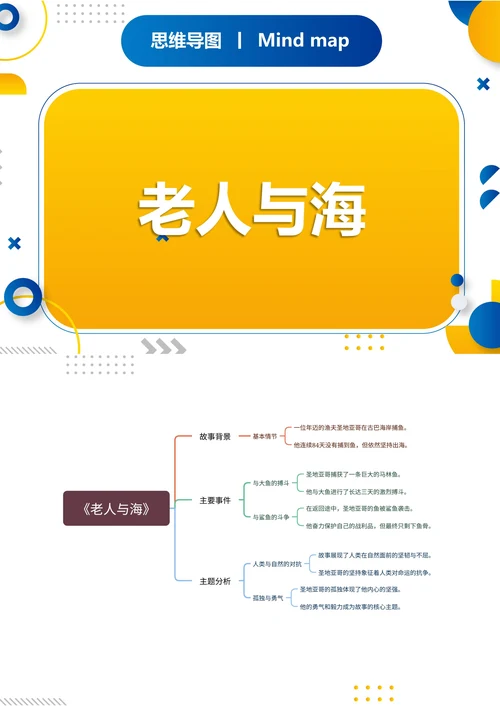 《老人与海》读书笔记思维导图