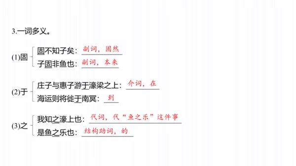 第21课《庄子》二则《庄子与惠子游于濠梁之上》课件(共28张PPT)