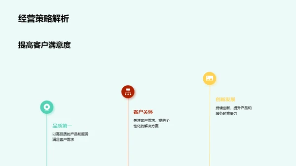 公司发展盘点与展望