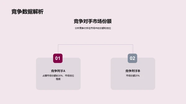 游戏市场深度剖析