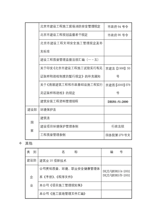 建筑工程施工优质工程策划书