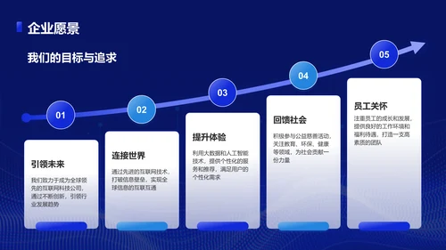 蓝色科技风互联网公司企业文化宣传PPT模板