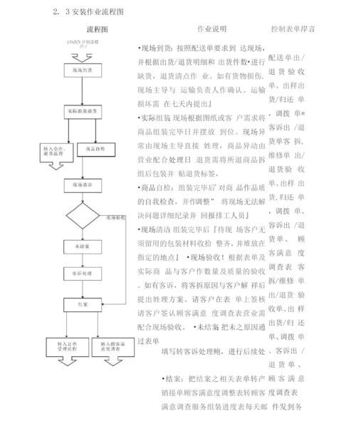 办公家具运输、安装、验收方案.docx