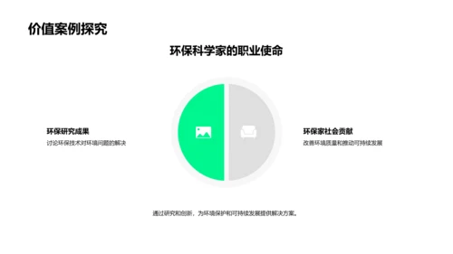 环保科学家工作解析PPT模板