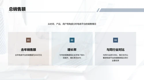 蓝色电商平台营销分析报告PPT模板