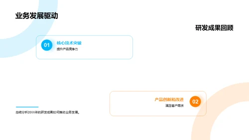 研发之道：激活创新