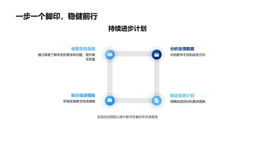 年度教学效果总结PPT模板