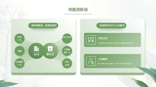 绿色小清新绿植风格工作总结PPT模板
