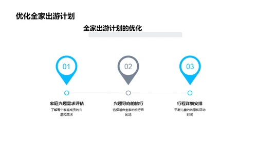 儿童视角的旅游规划