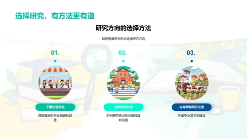 洞察管理学研究热点