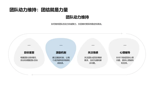 高效团队建设讲座