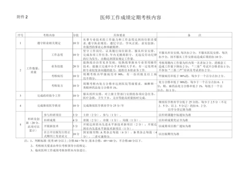 医师工作成绩评定考核表.docx