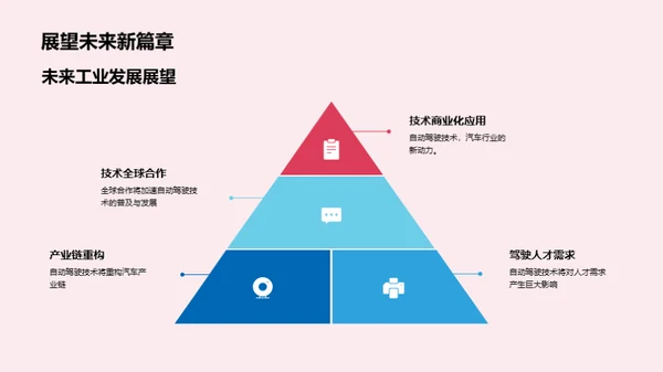 自驾领航：挑战与机遇