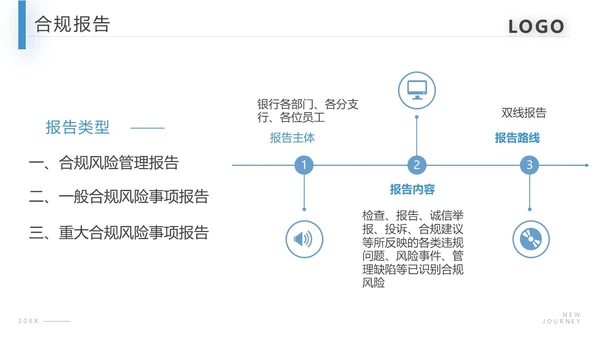 蓝色商务合规风险管理PPT模板合规培训