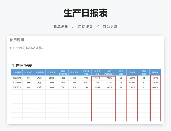 生产日报表
