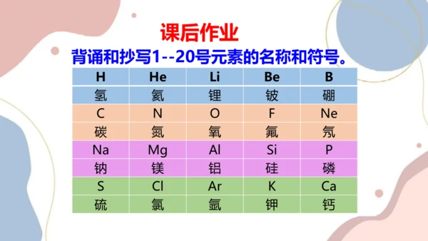 绪言化学使世界变得更加绚丽多彩课件-2023-2024学年九年级化学人教版上册