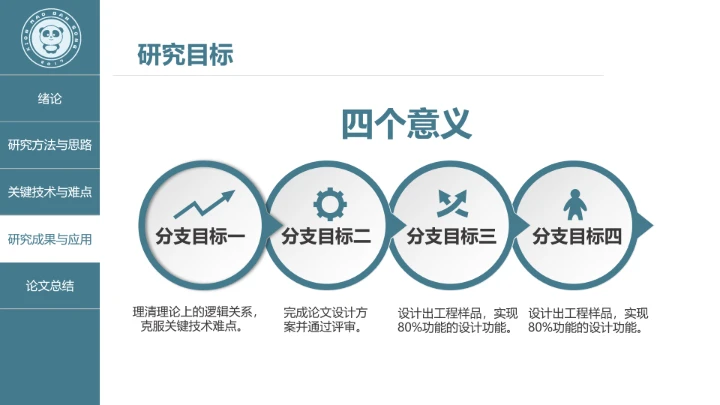 毕业答辩毕业论文答辩开题报告通用PPT模版