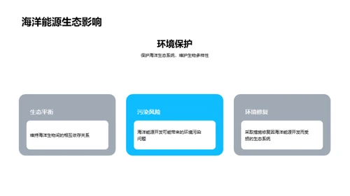 海洋能源：未来的选择