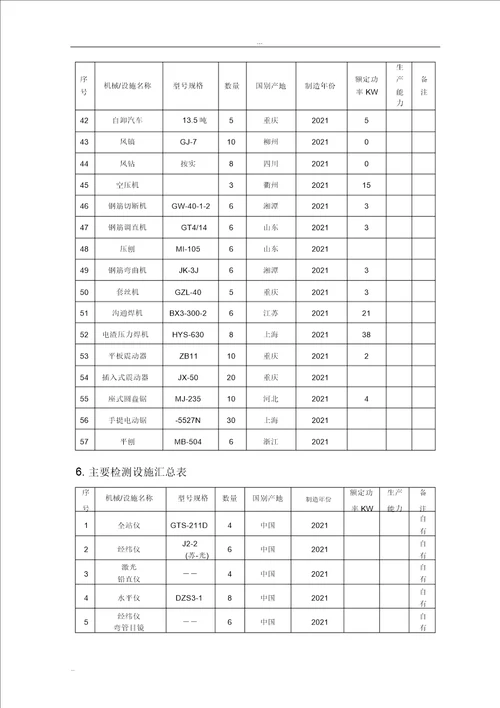 材料机械设备进场计划及保证措施