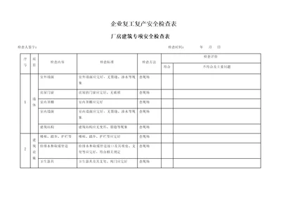 企业复工复产安全检查表大全