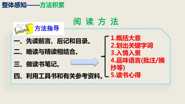 部编版九下第三单元名著阅读《儒林外史》同步课件(共114张PPT)