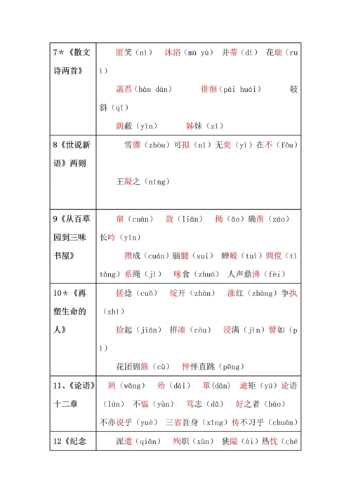 七年级语文上册基础知识总结.docx