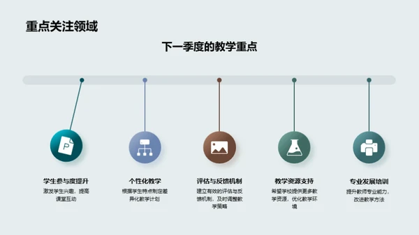 教育进程中的季度探索