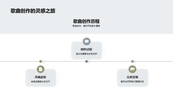 音乐演唱与理解