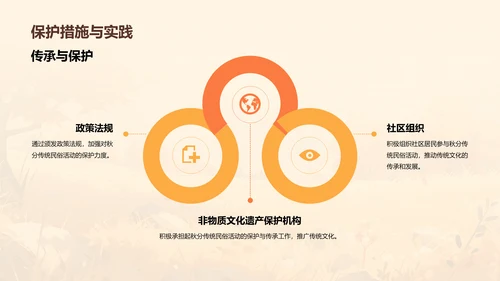 黄色插画秋分传统民俗活动介绍PPT模板