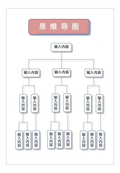 组织架构思维导图模板