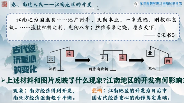 第18课 东晋南朝时期江南地区的开发  课件
