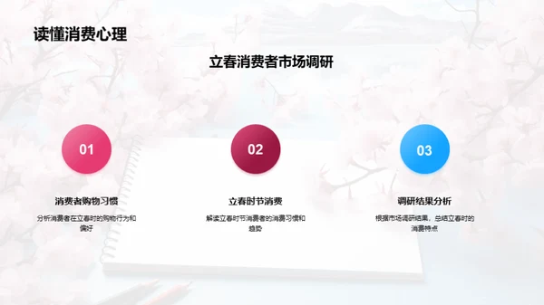 立春营销策略