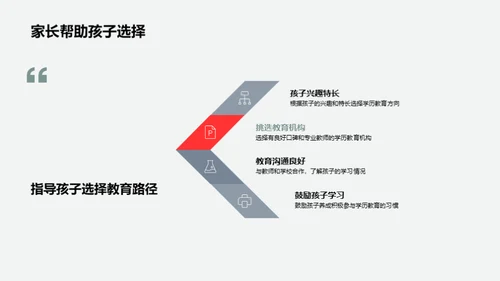 学历教育全解析