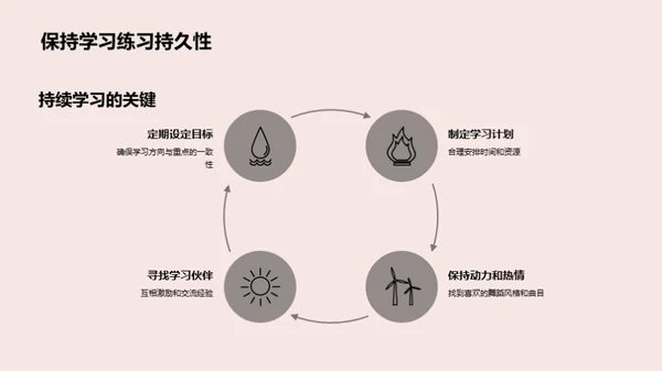 舞蹈启程：奔跑在舞台上