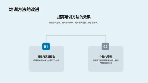 培训半年总结报告PPT模板