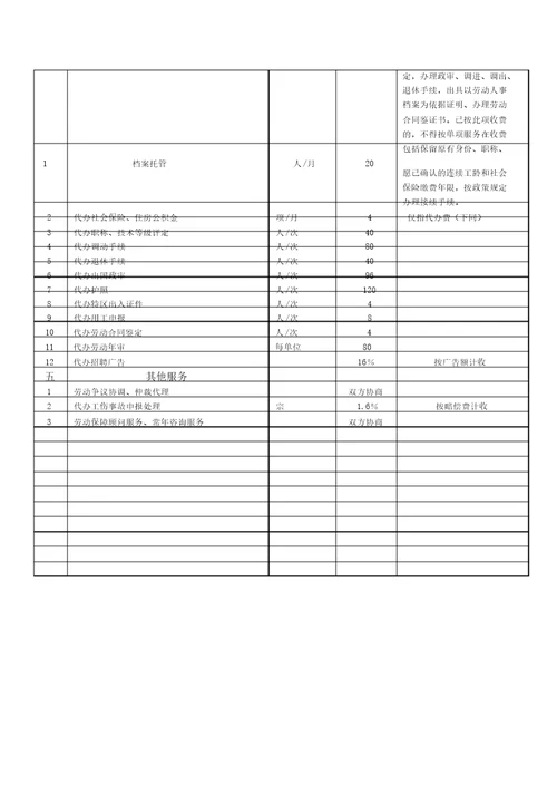 职业介绍中介服务收费项目和标准表