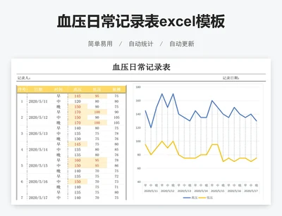 血压日常记录表excel模板