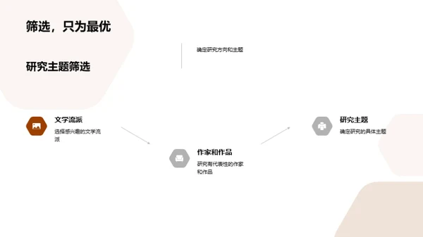 文学研究的探索之旅